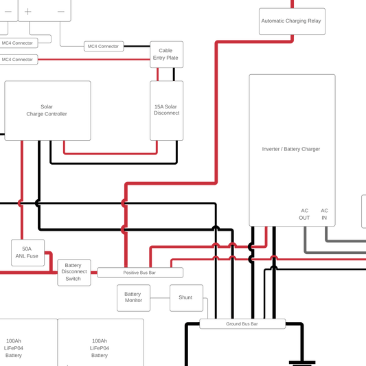 [GUIDE] Off-Grid Power Estimate