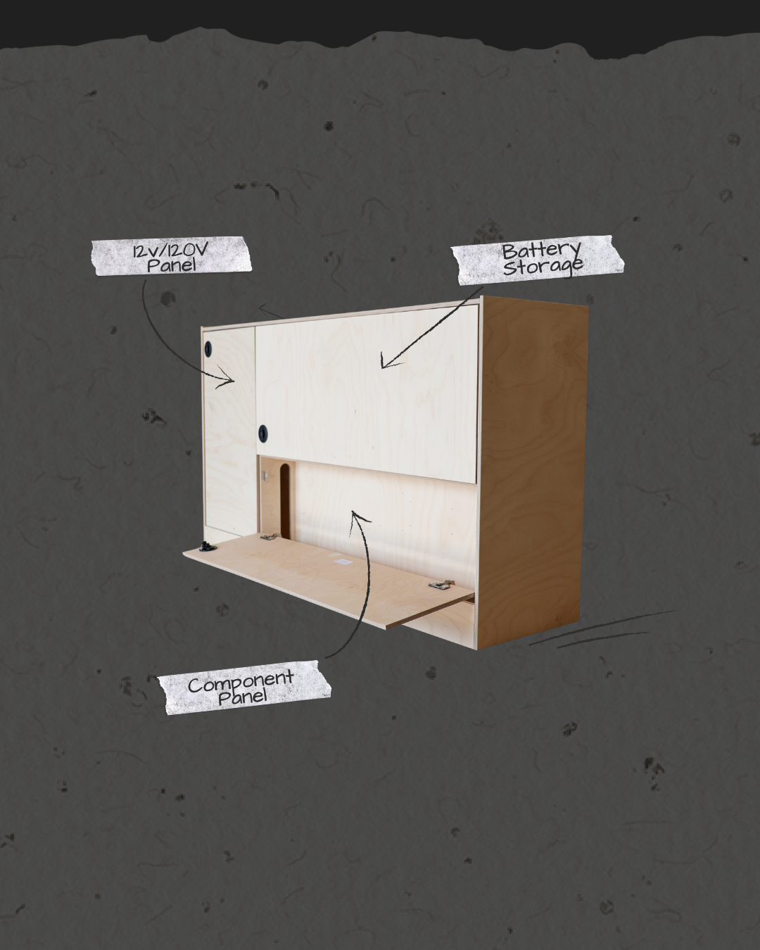 Diagram of different features in a wooden cabinet for a van's off-grid electrical system