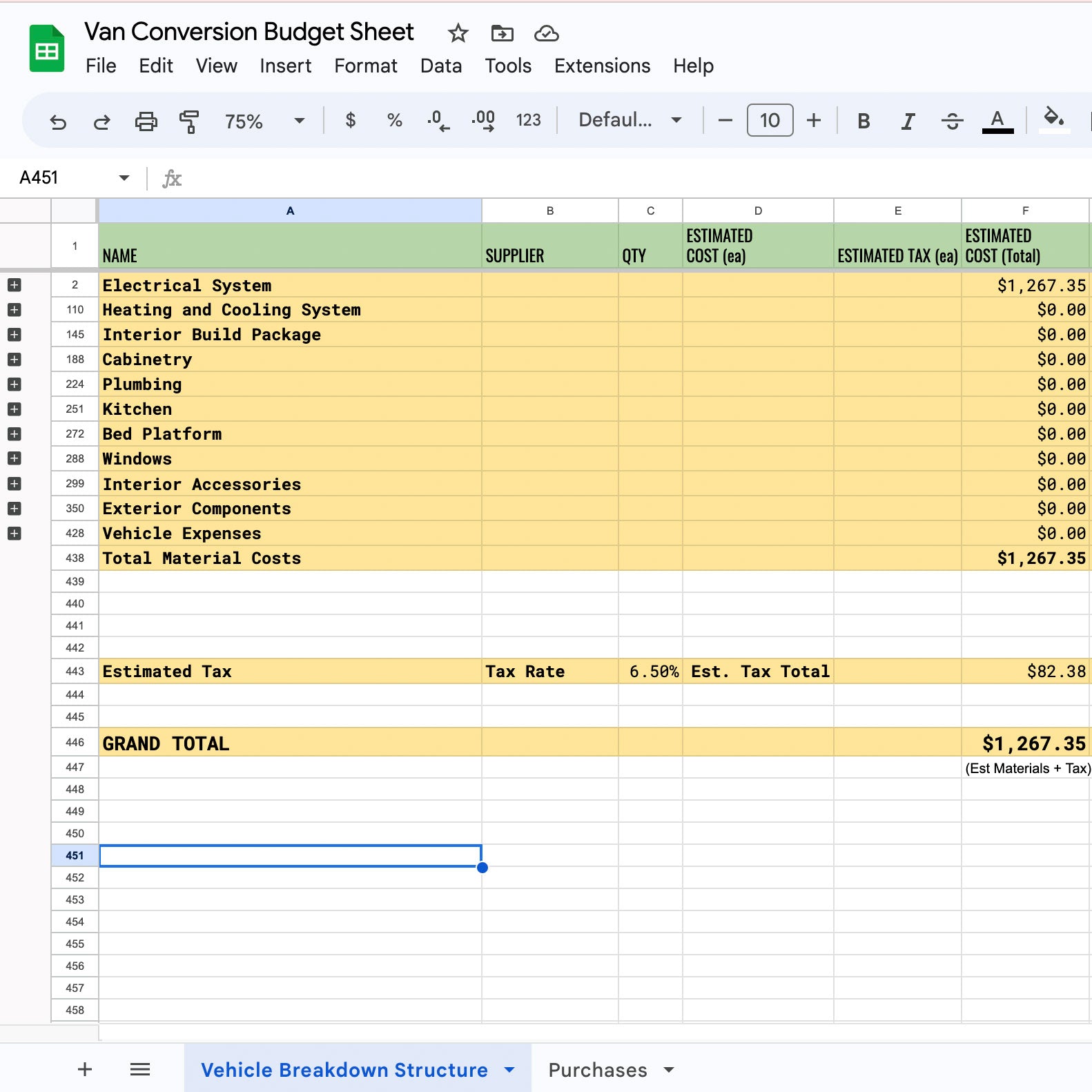 Van Conversion Budget Sheet - Featherbuilt